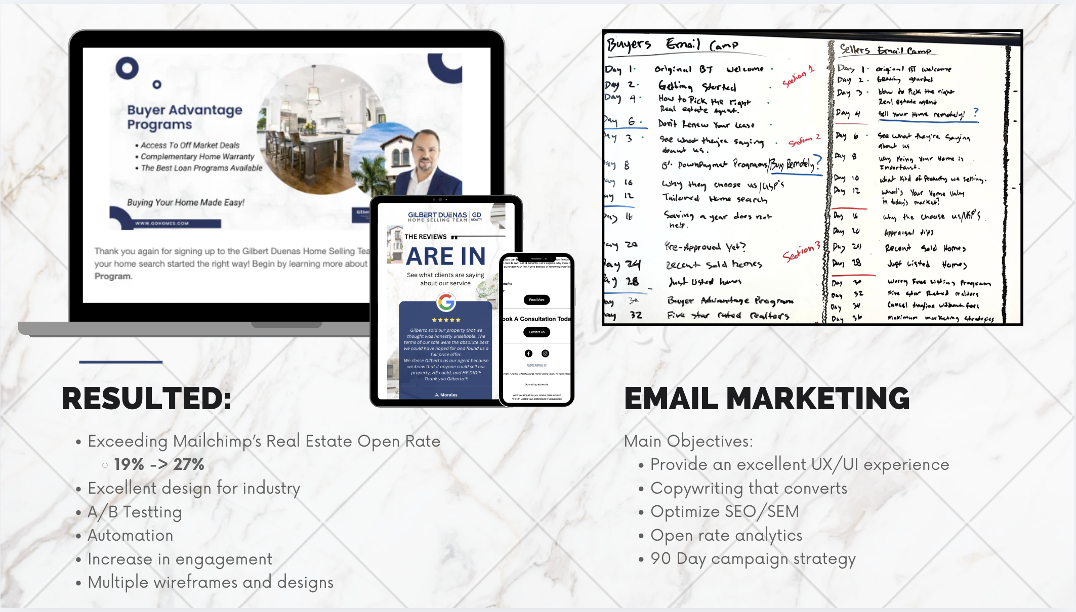 Email marketing strategy and results — 19% to 27% open rate