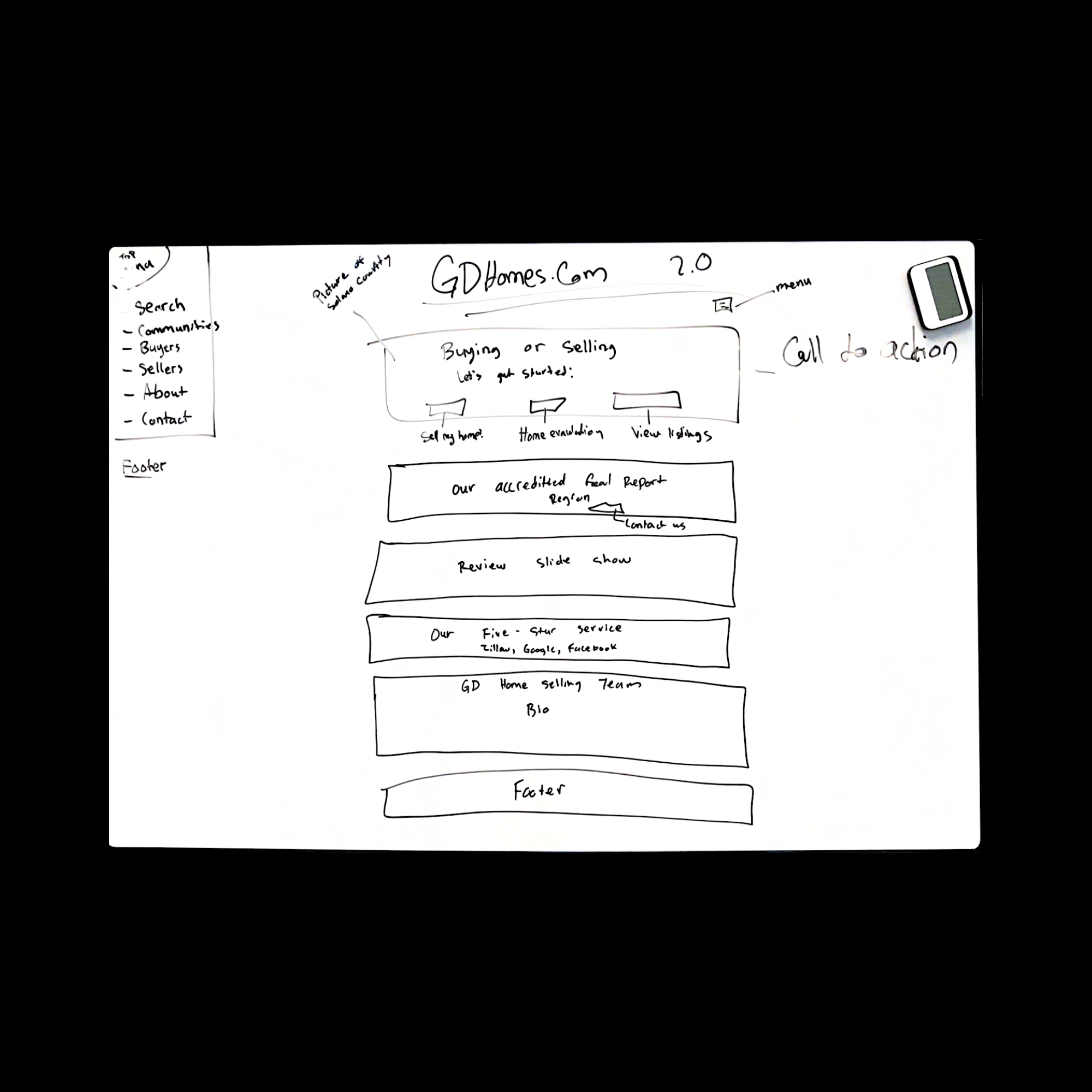 Lead flow: Unified buying/selling decision paths