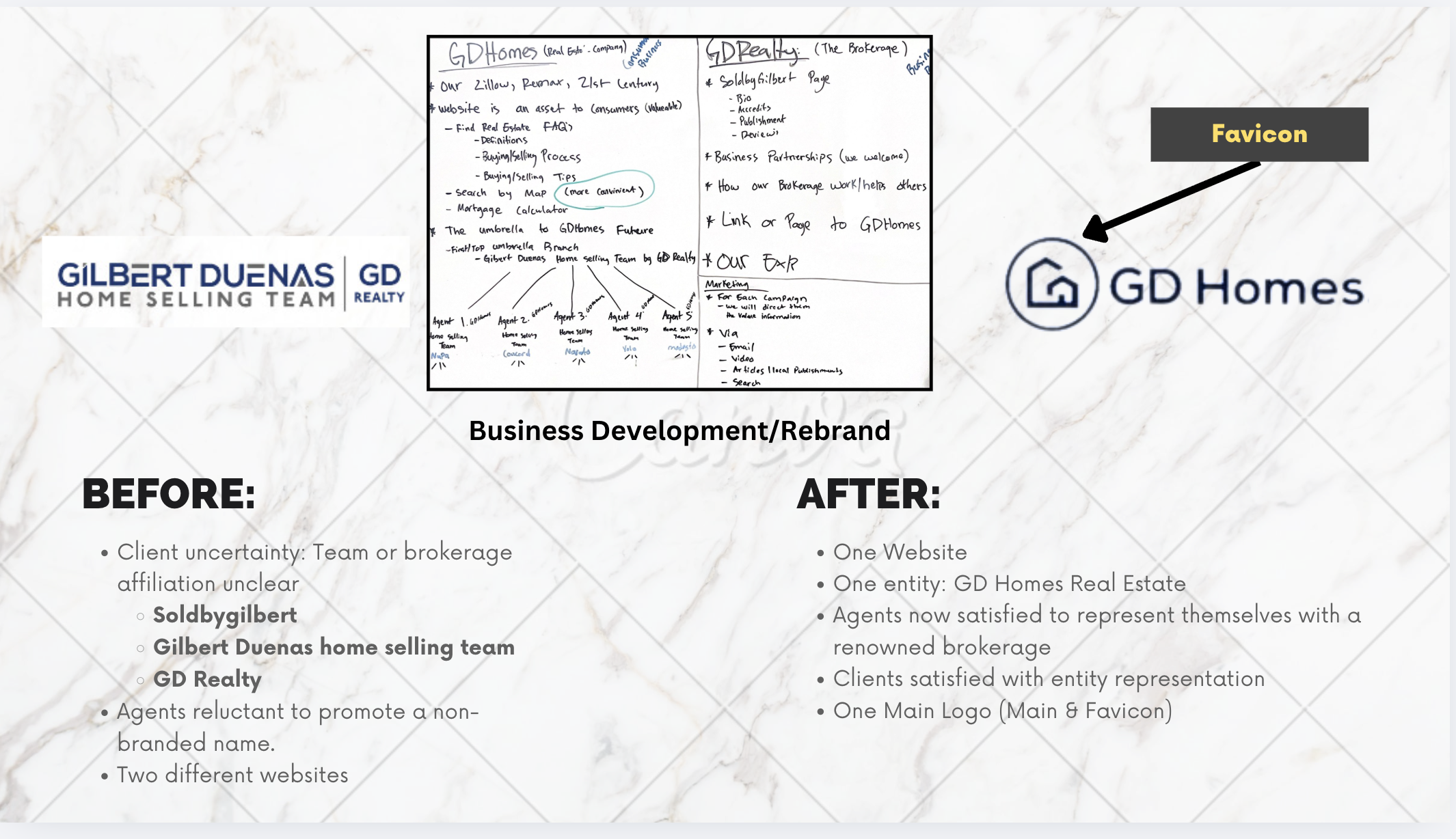 Business Development & Rebrand: Before vs After comparison